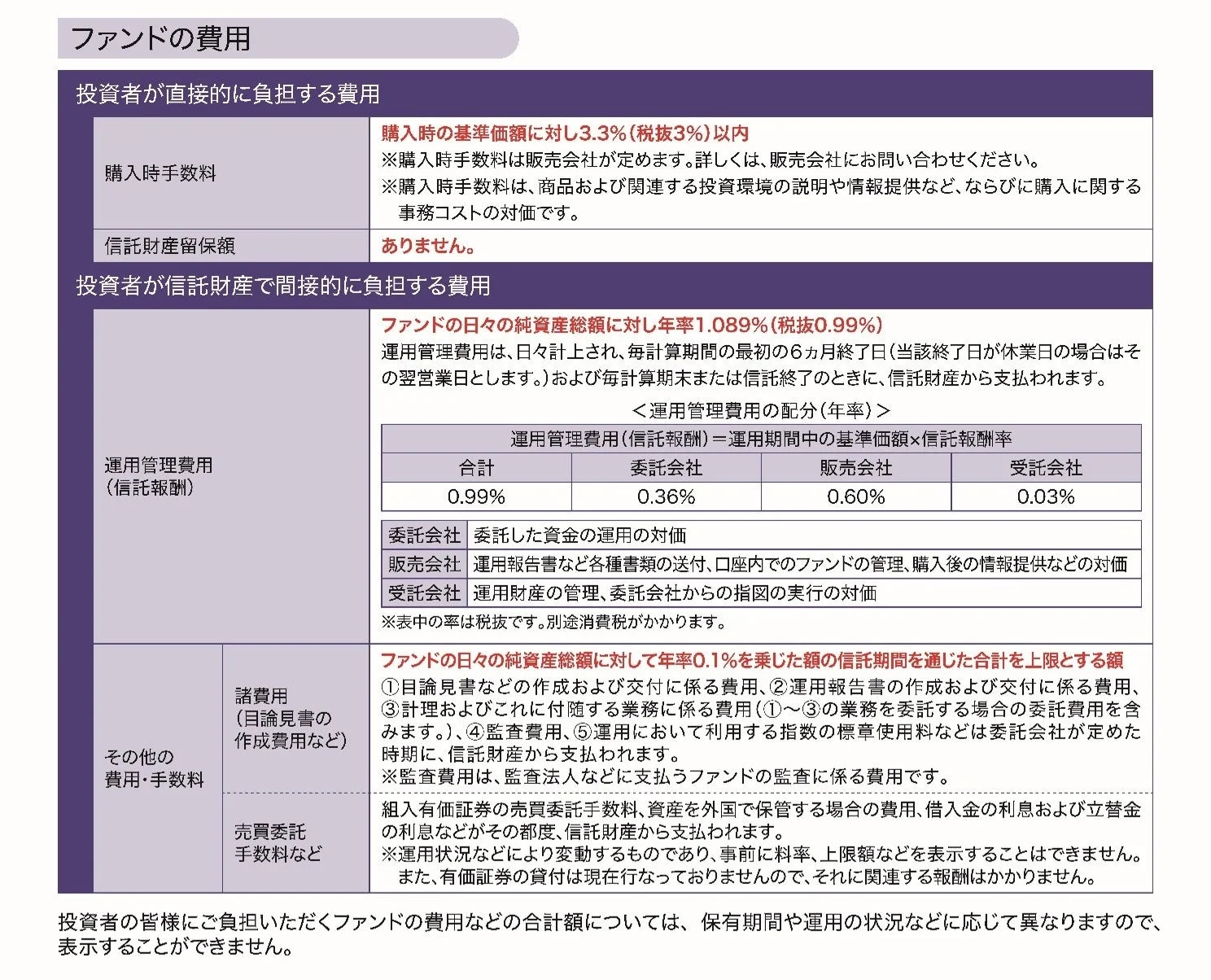 ファンドの費用