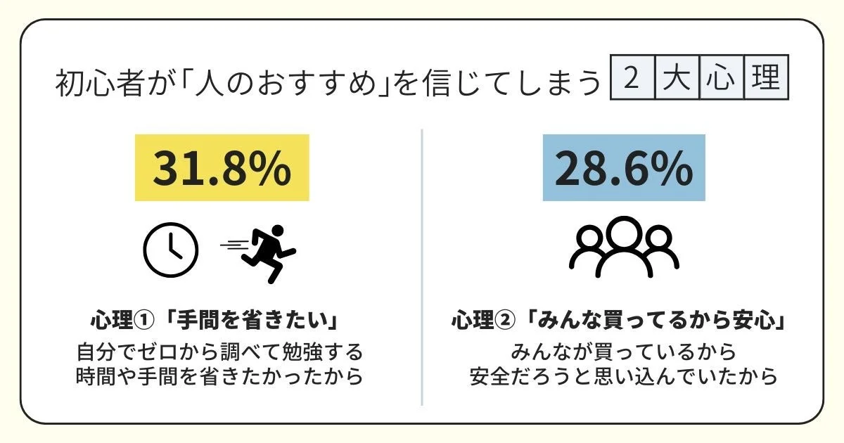 初心者が人のおすすめを信じてしまう2大心理