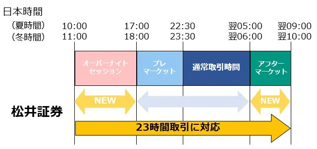 取引時間拡大のイメージ