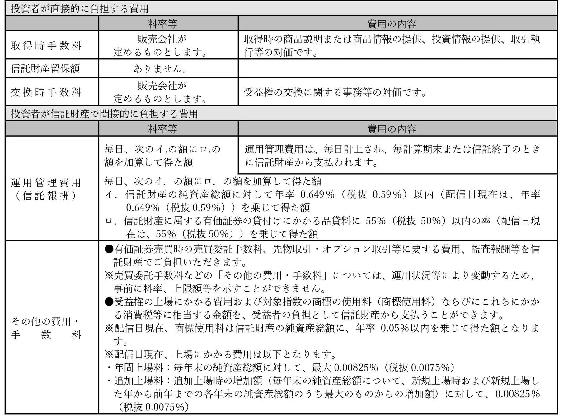 投資信託の費用に関する詳細な説明文書