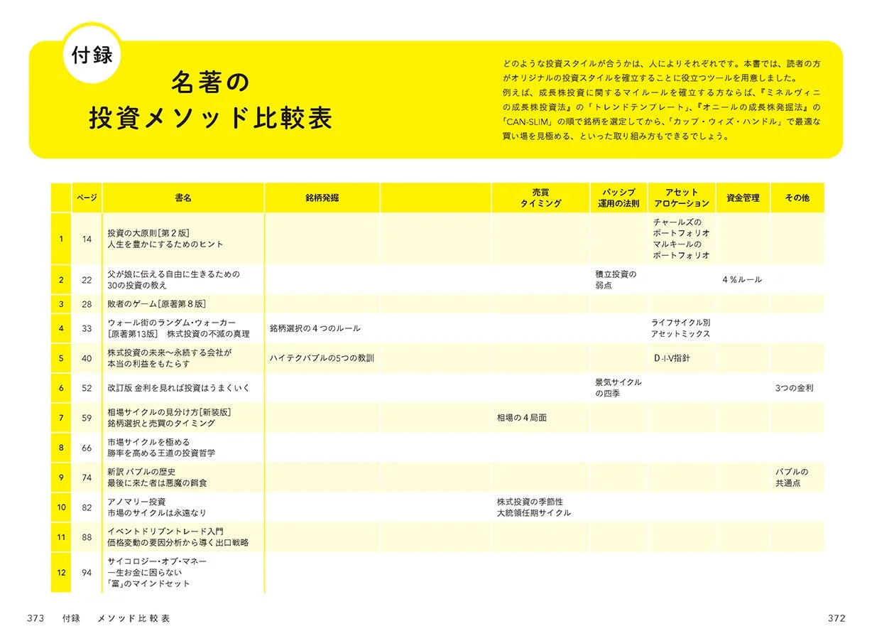 投資メソッド比較表