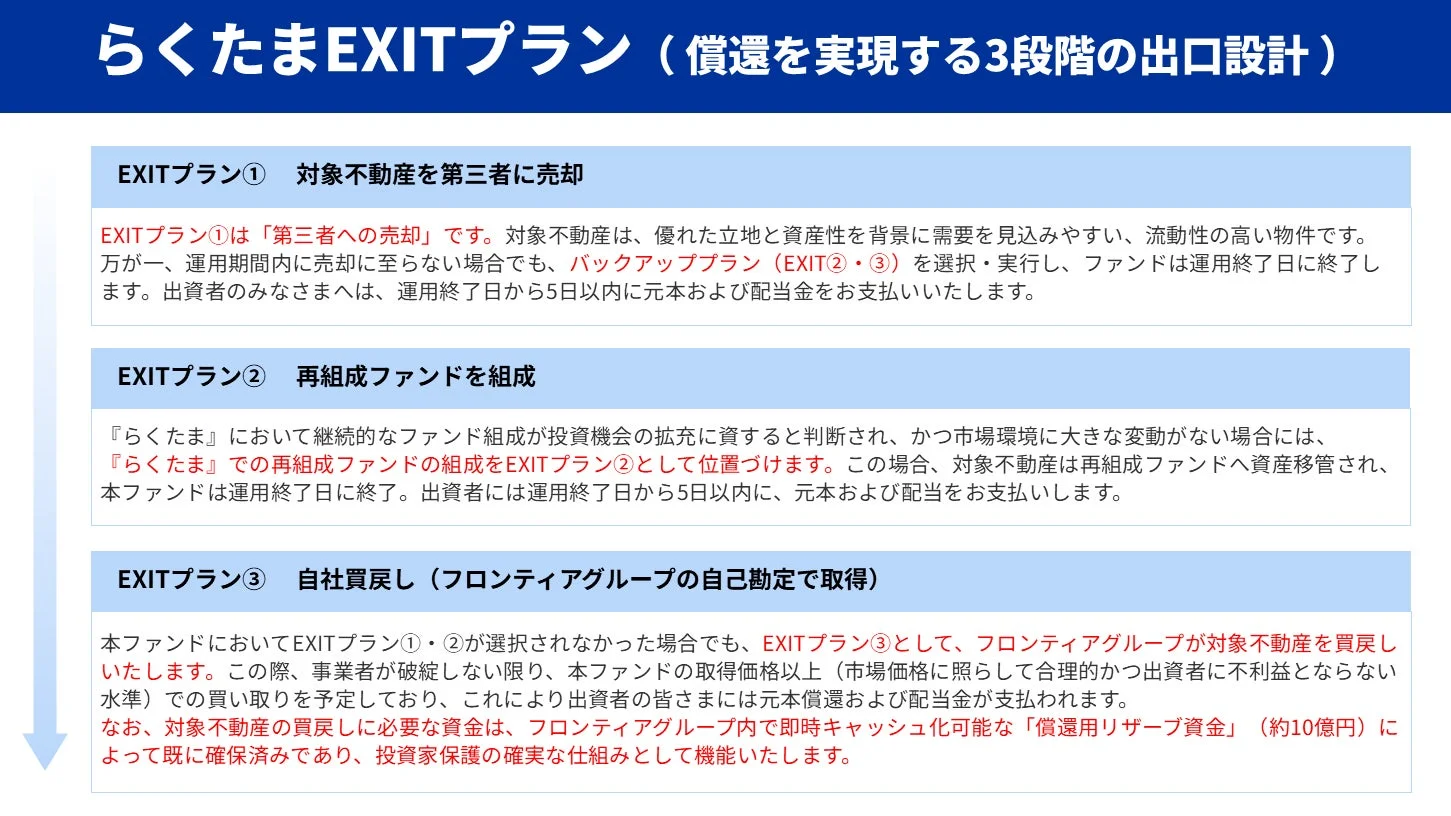 らくたまEXITプラン