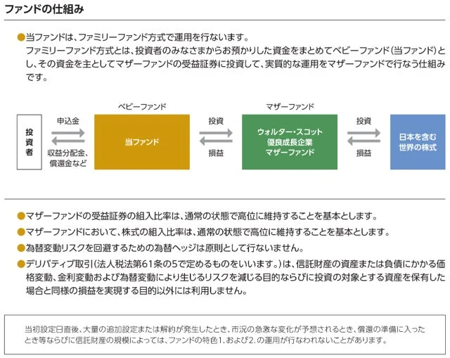 ファンドの仕組み