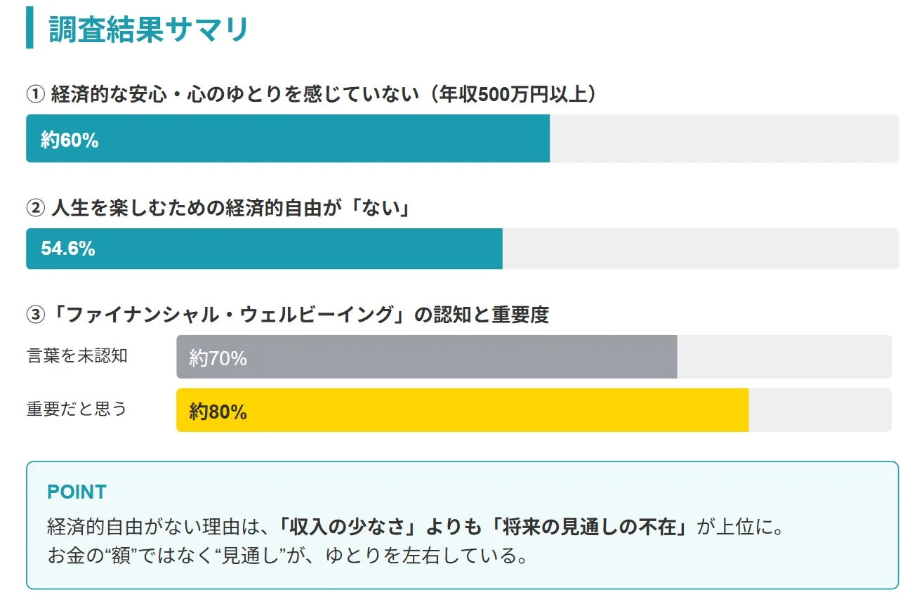 調査結果サマリ1
