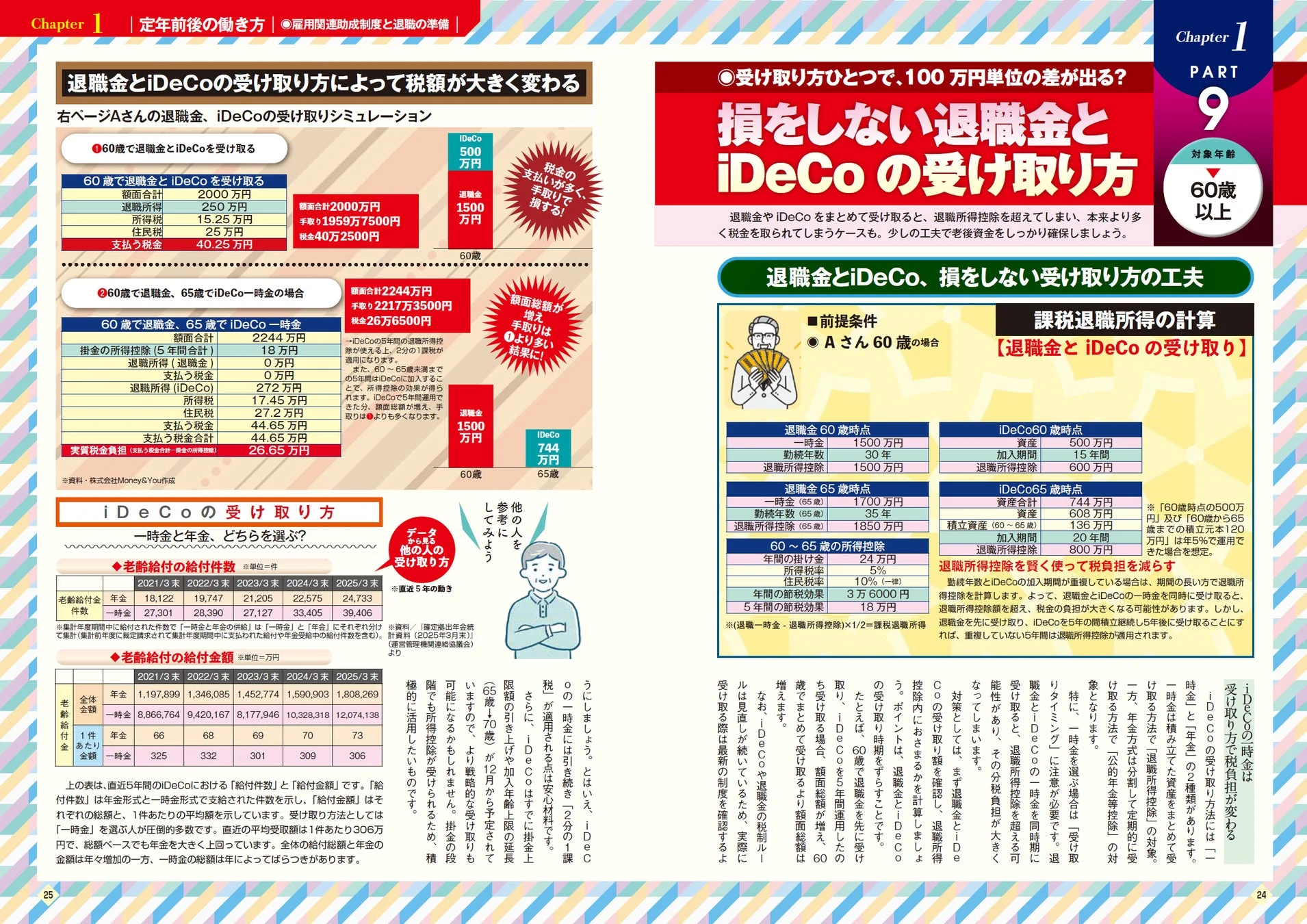iDeCoと退職金の受け取り方