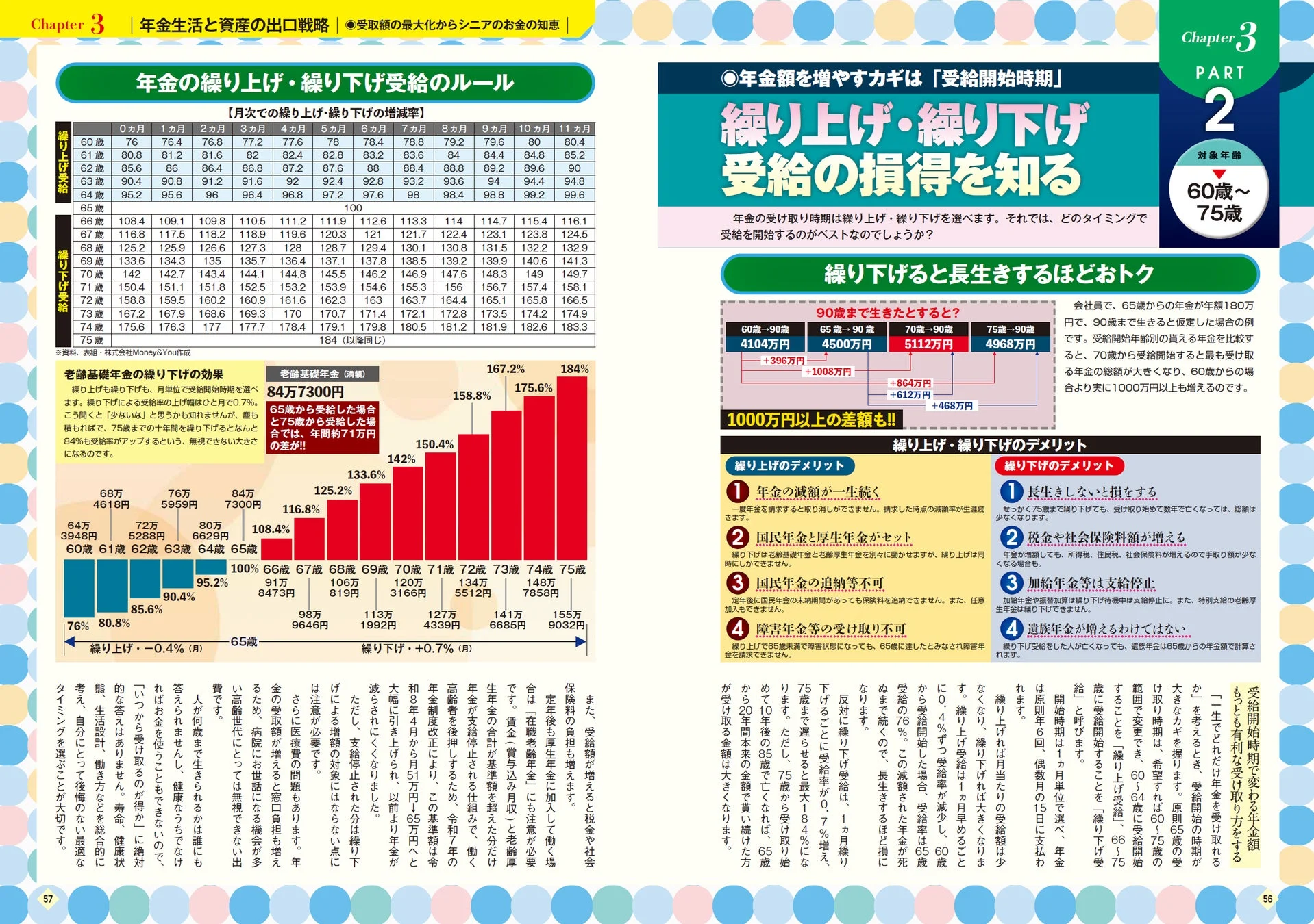 年金の繰り上げ・繰り下げ