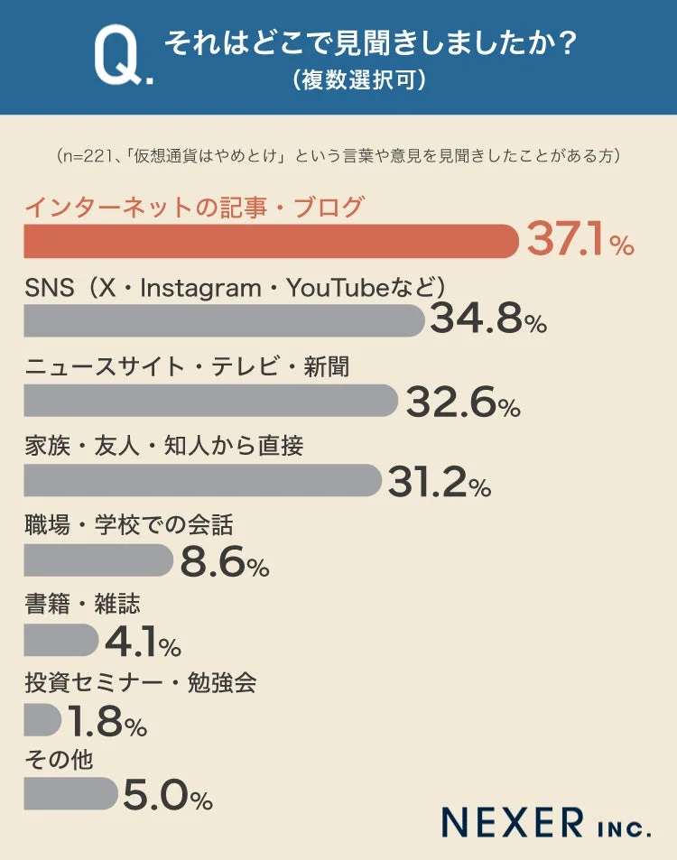 「仮想通貨はやめとけ」という言葉や意見を見聞きした場所