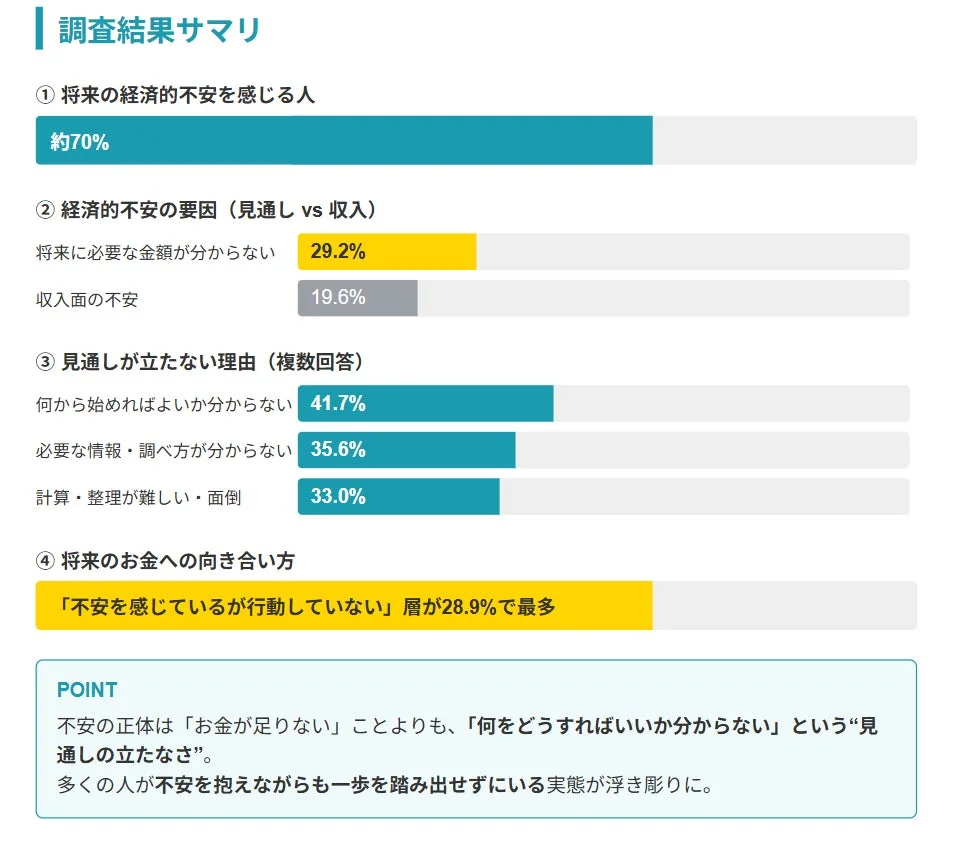 調査結果サマリ2
