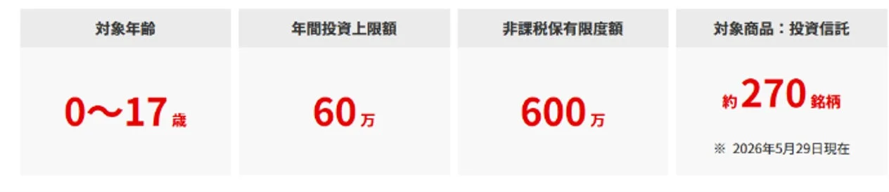 対象年齢 0~17歳 年間投資上限額 60万 非課税保有限度額 600万 対象商品: 投資信託 約270銘柄