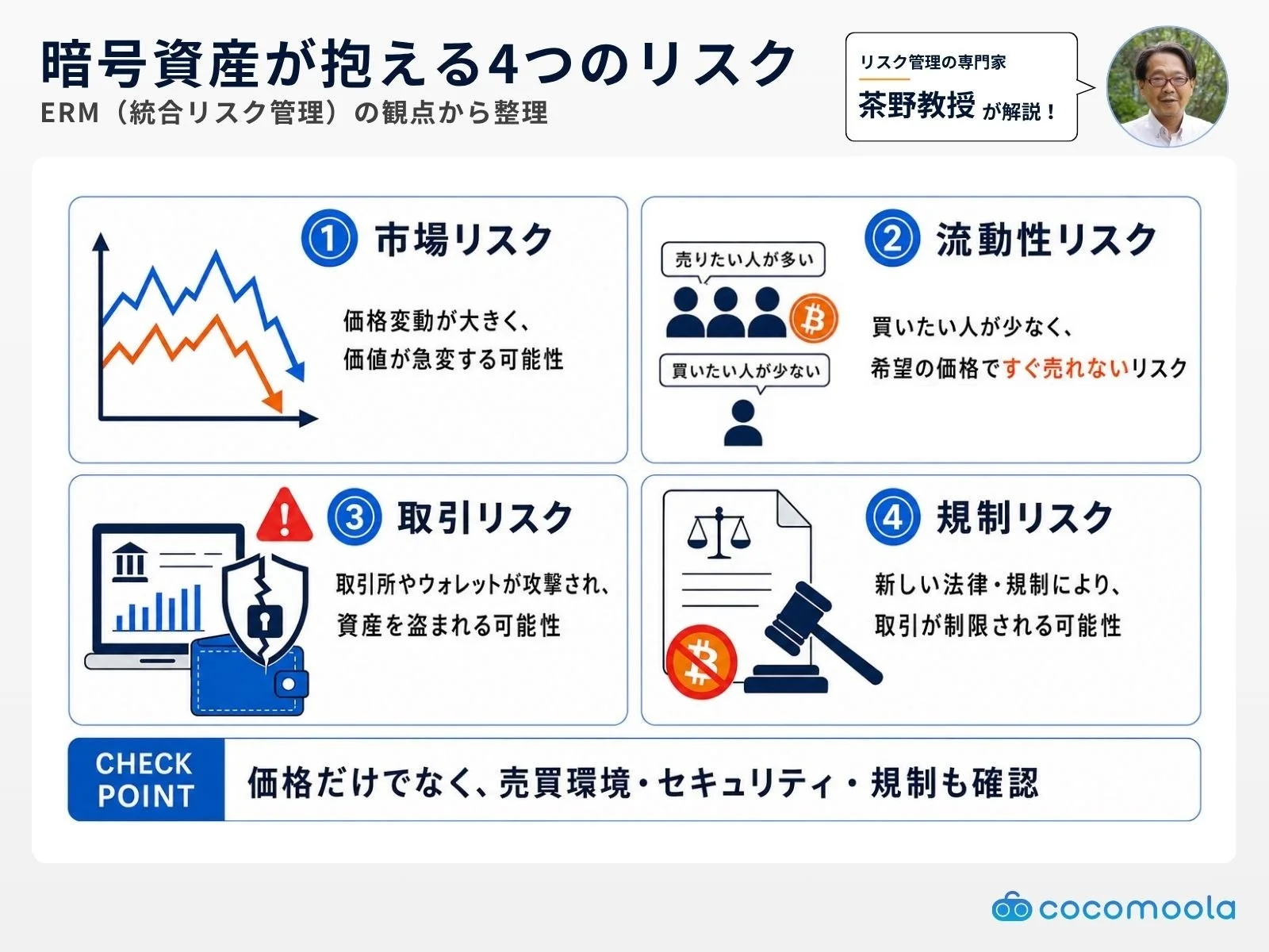 暗号資産が抱える4つのリスク ERM (統合リスク管理) の観点から整理
