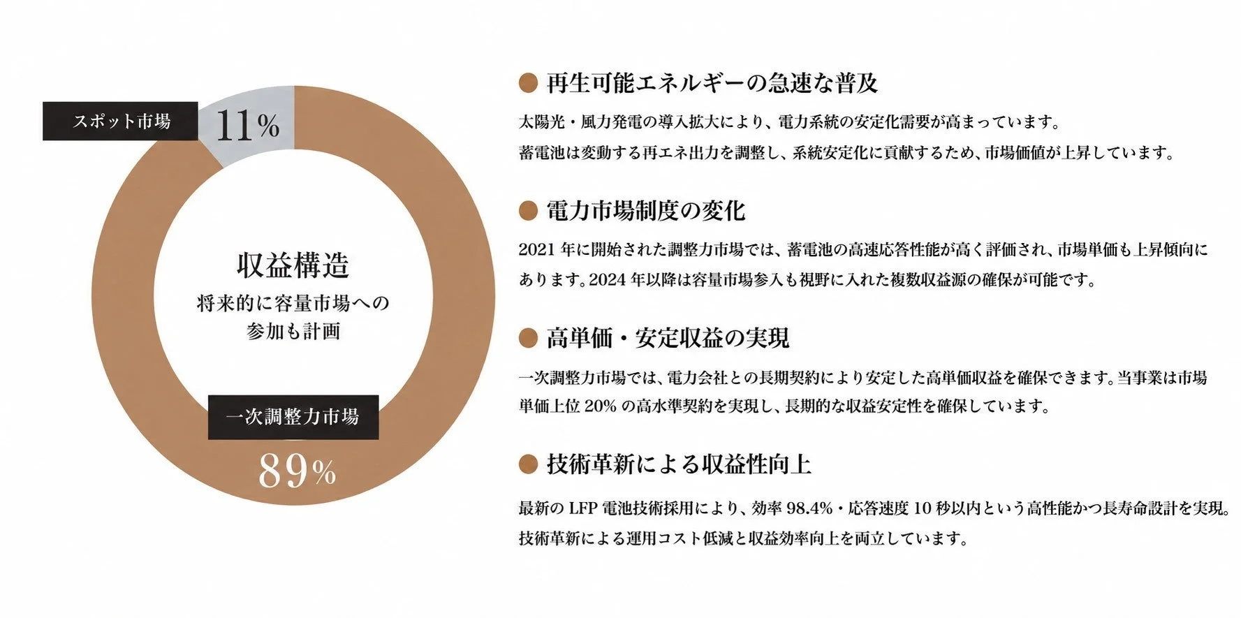 電力市場における収益構造と事業戦略