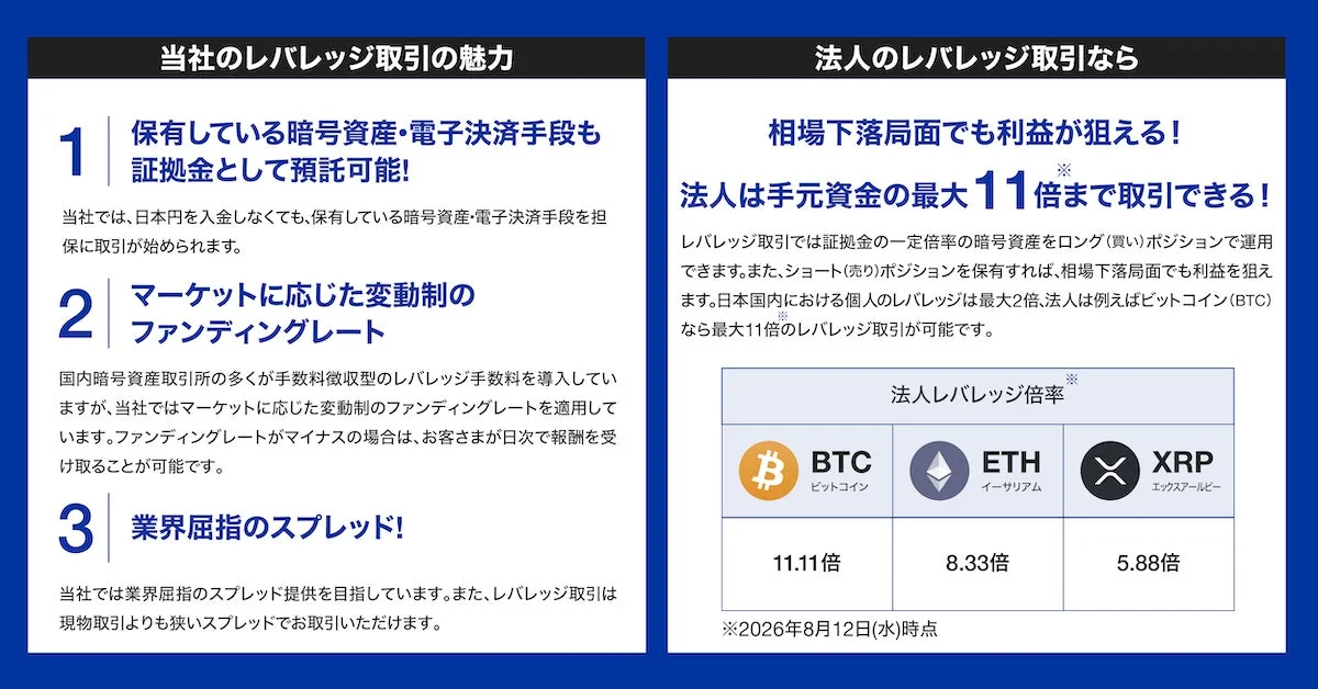 当社のレバレッジ取引の魅力
