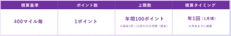 Life Status ポイント積算概要