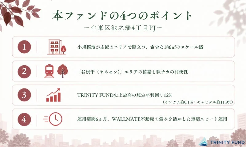 台東区池之端4丁目PJ