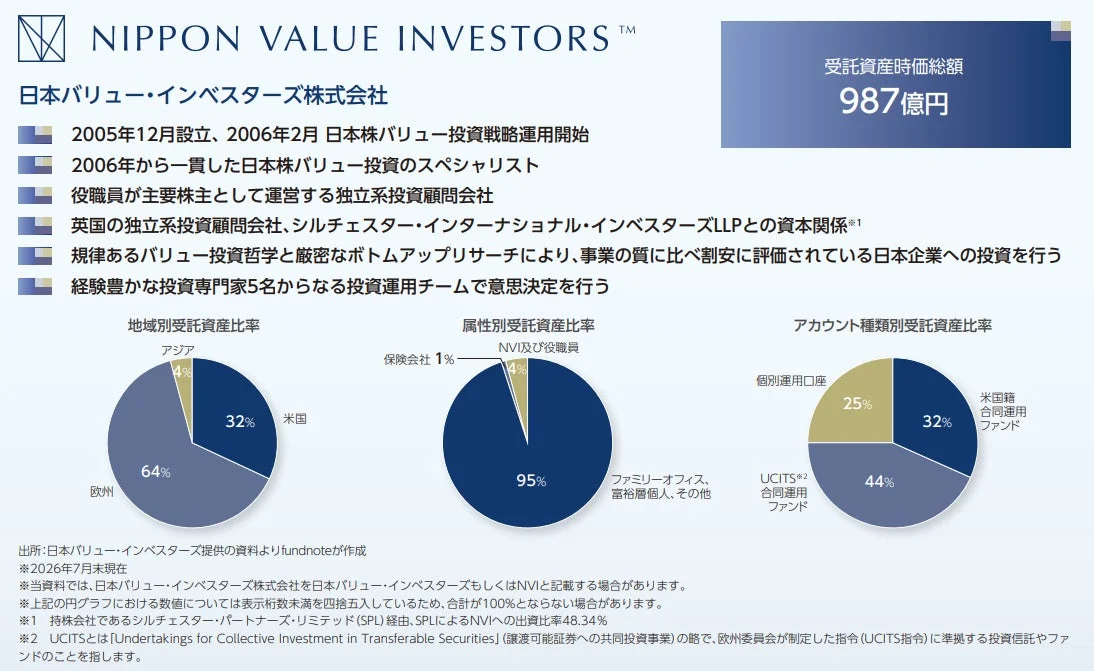 日本バリュー・インベスターズ株式会社 会社概要
