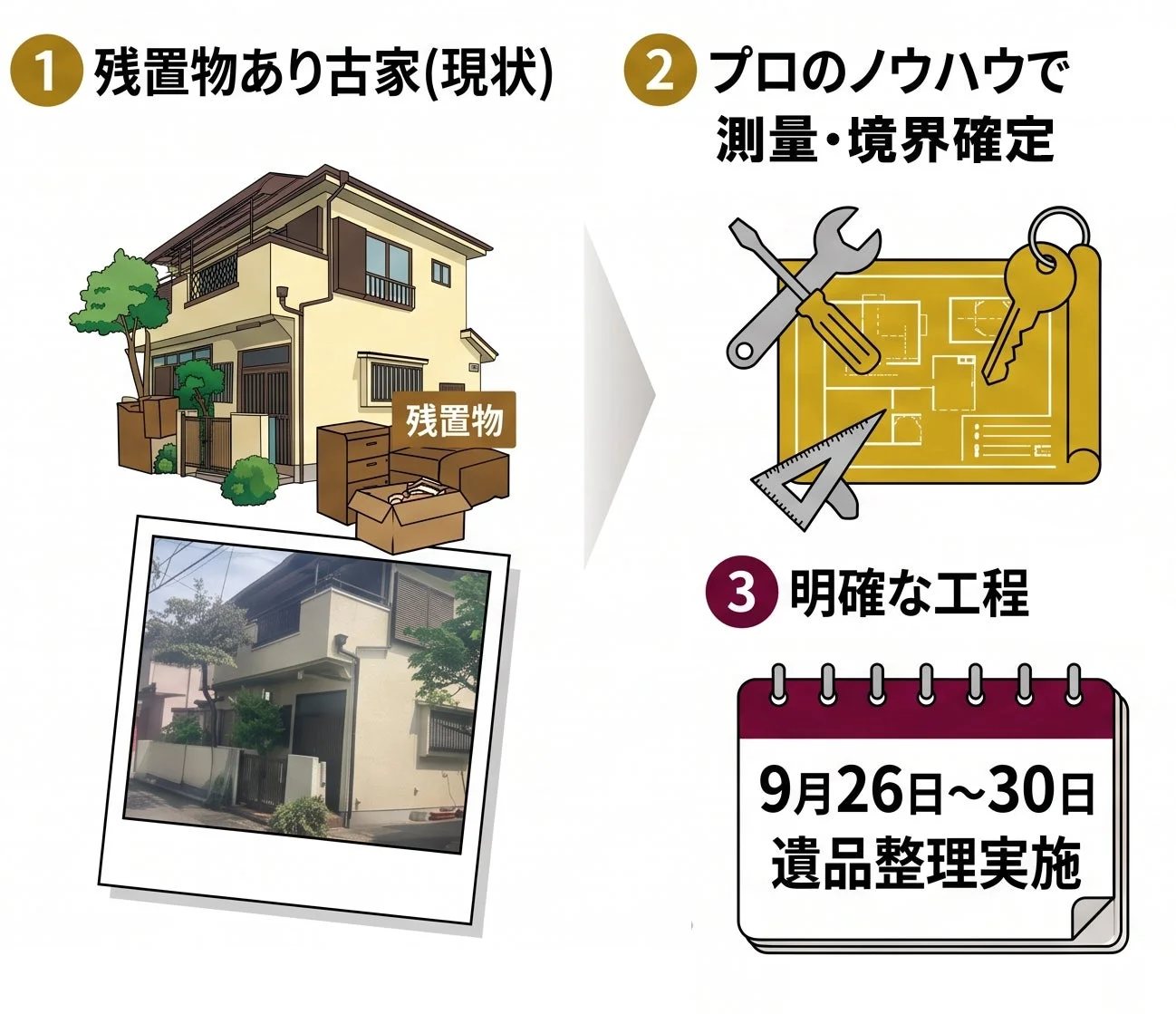 残置物あり古家(現状)と遺品整理の工程