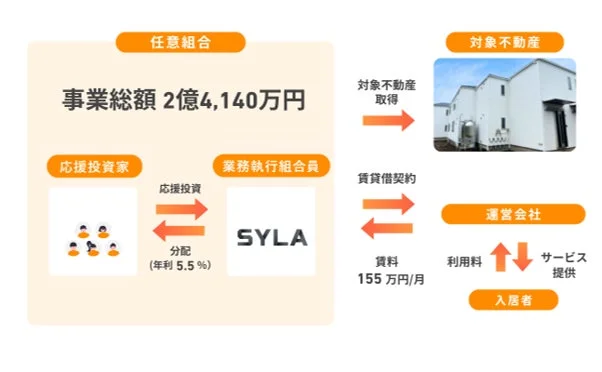 ファンド情報