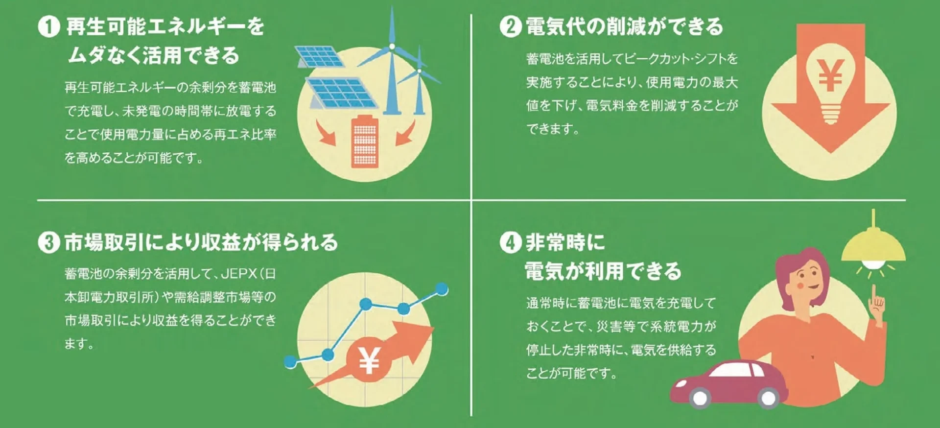 蓄電池システム導入のメリット