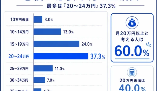 下のソーシャルリンクからフォロー