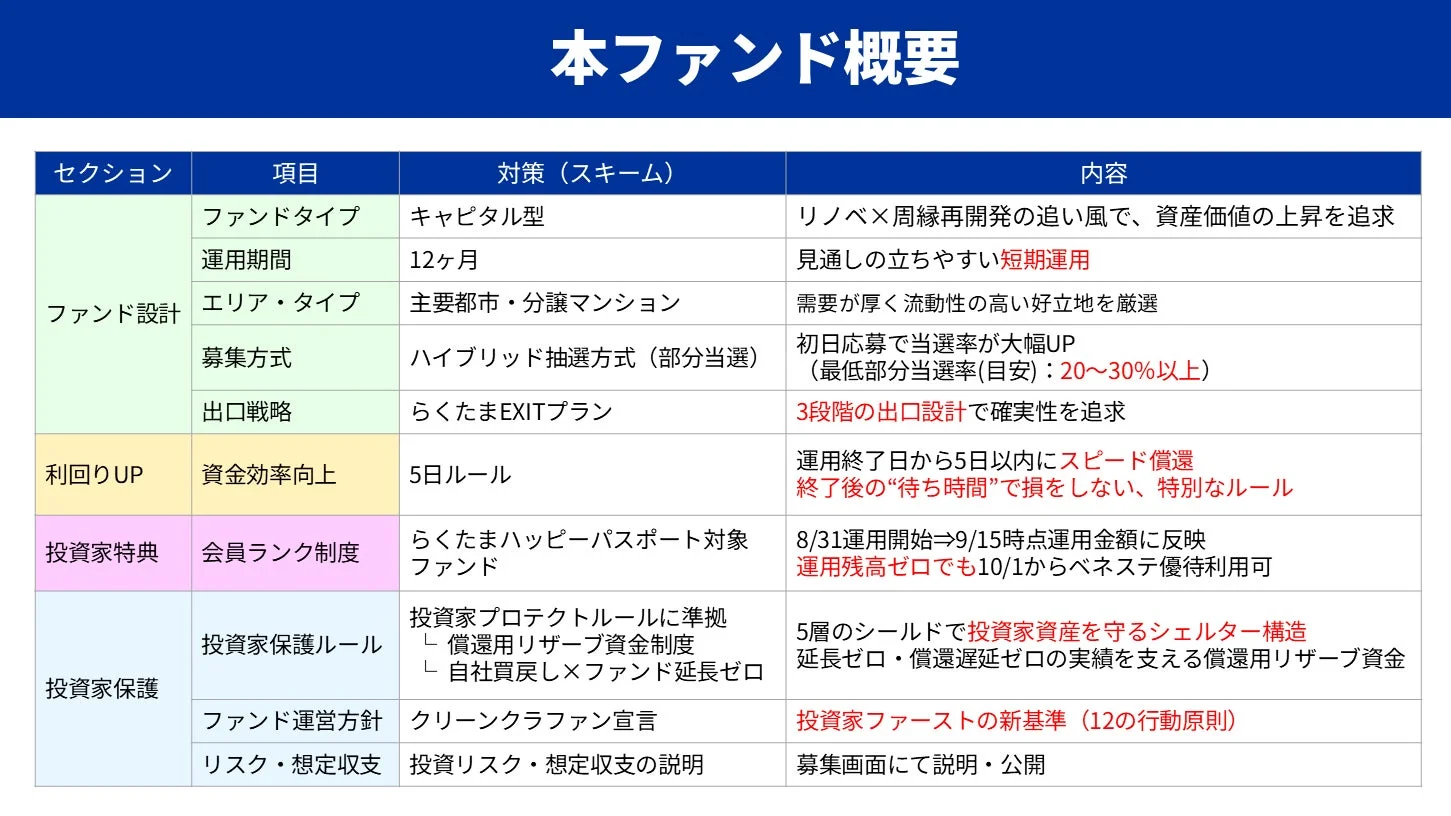 本ファンド概要