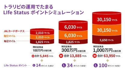 LSP積算シミュレーション