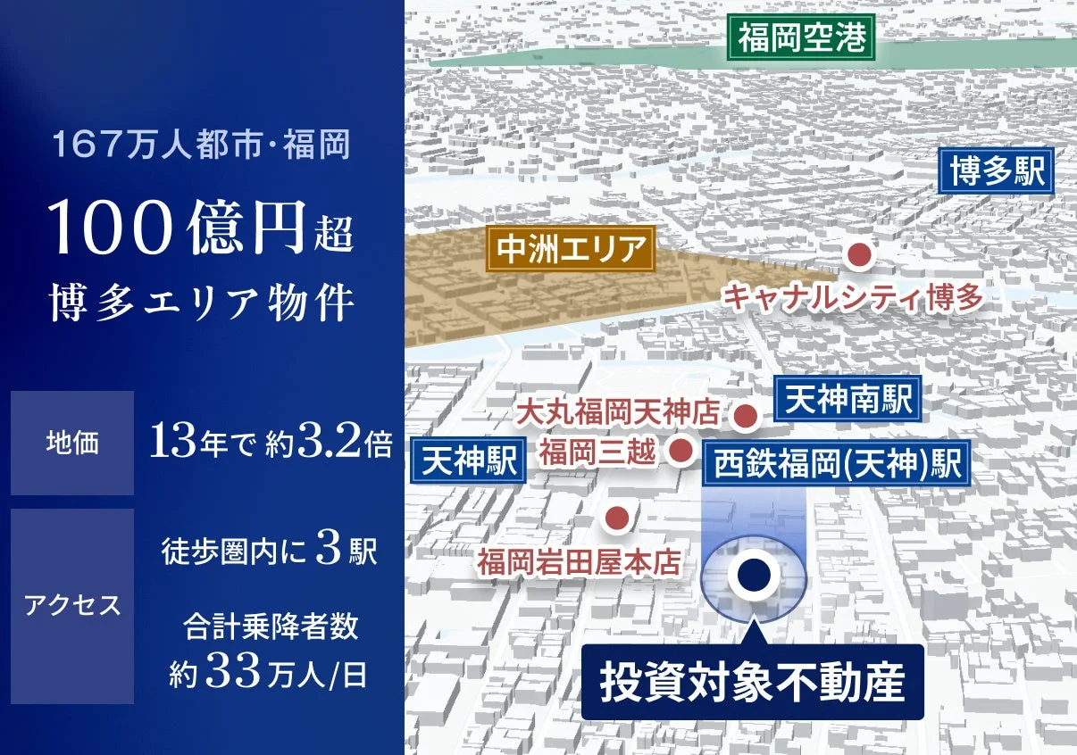 167万人都市・福岡の投資対象不動産
