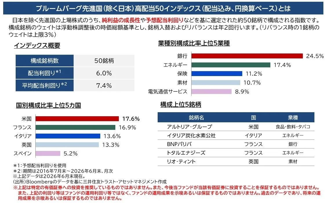 ブルームバーグ先進国(除く日本)高配当50インデックスの概要
