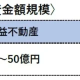 【1万円から不動産投資】ADワークスが不動産クラウドファンディング開始！初心者必見の少額資産形成術