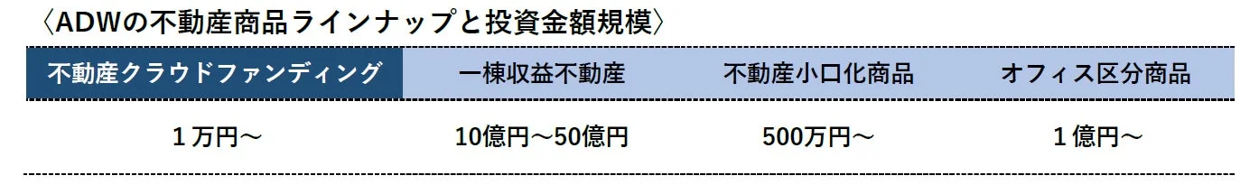 ADWの不動産商品ラインナップと投資金額規模