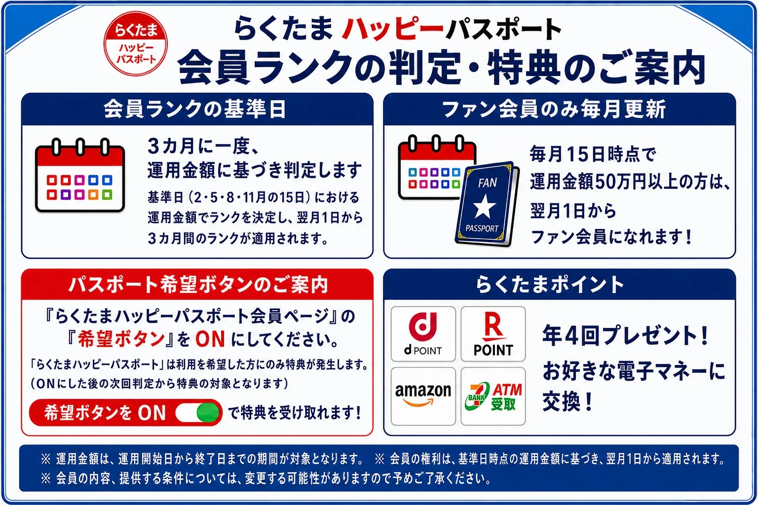 らくたまハッピーパスポート 会員ランクの判定・特典のご案内