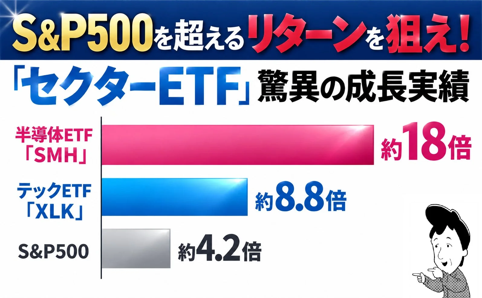 S&P500を超えるリターンを示すグラフ