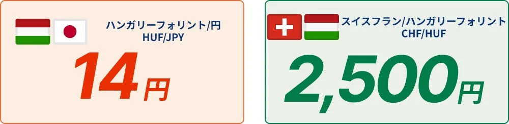 ハンガリーフォリントとスイスフランのレート表示