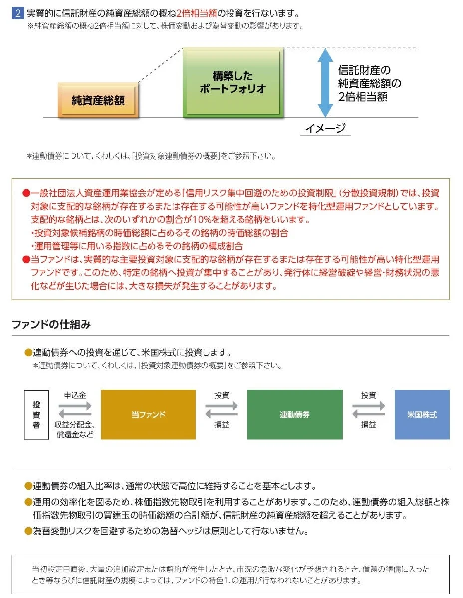 信託財産と投資のイメージ