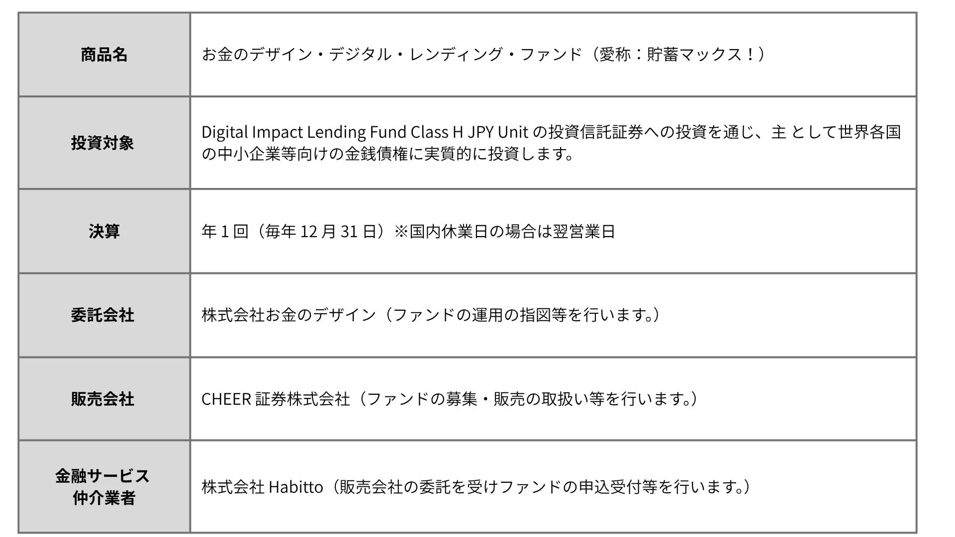 貯蓄マックス！の商品概要