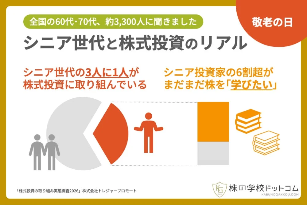 シニア世代の投資実態調査グラフ