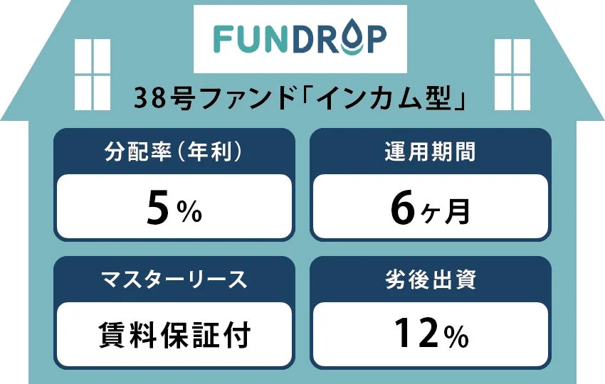 FUNDROP 38号ファンドの詳細