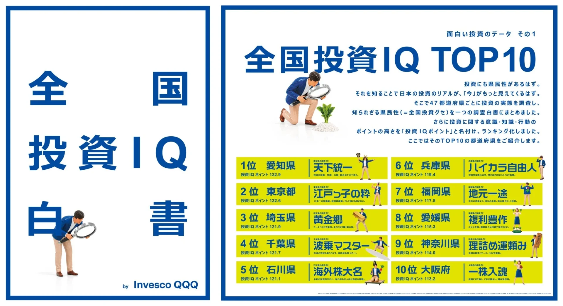 全国投資IQ白書