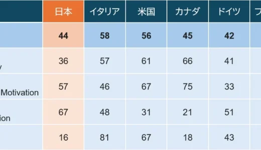 下のソーシャルリンクからフォロー