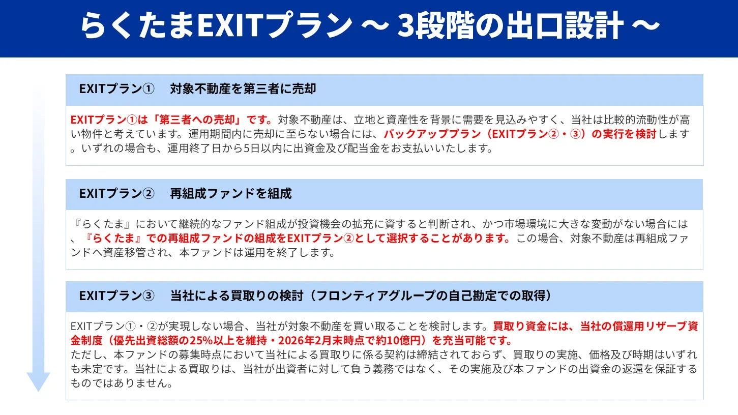 らくたま EXITプラン