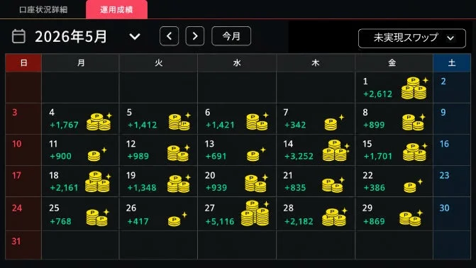 運用成績カレンダーの画面イメージ