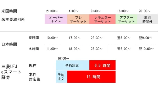 下のソーシャルリンクからフォロー