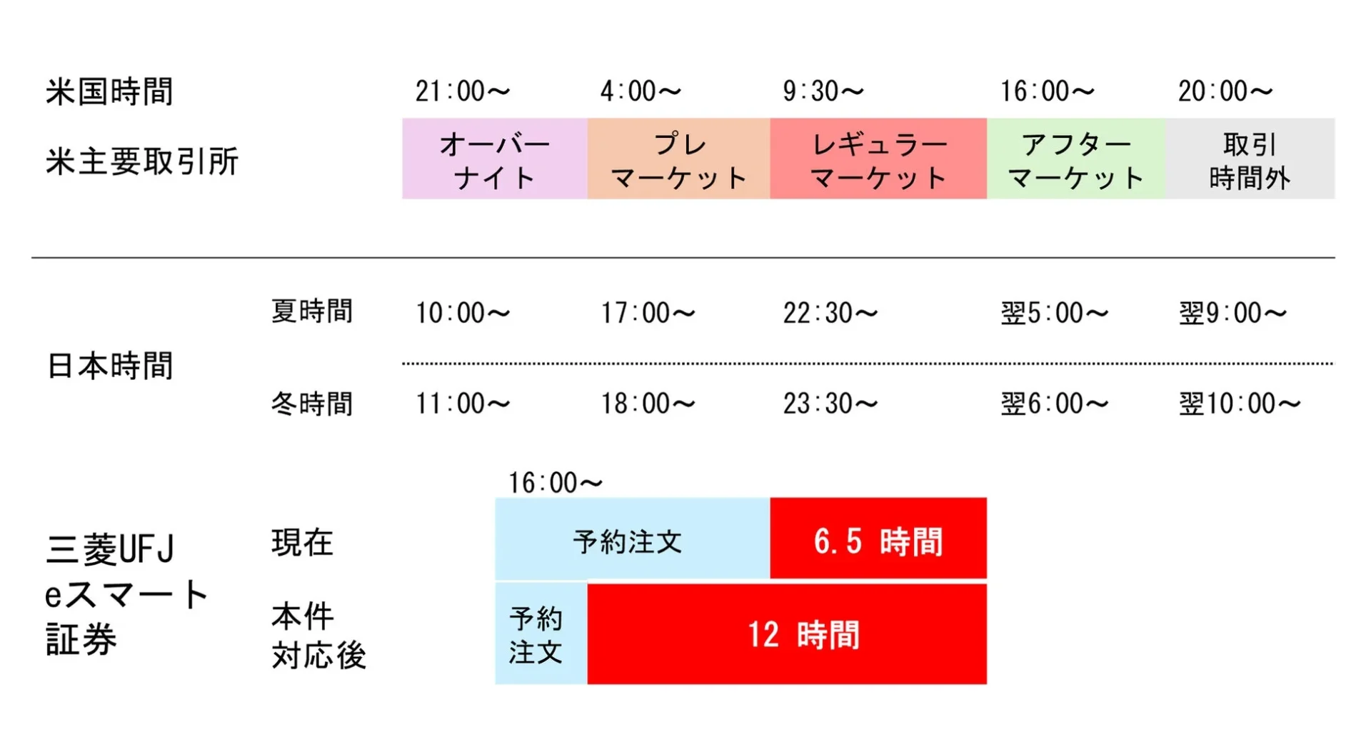 取引時間拡大のイメージ