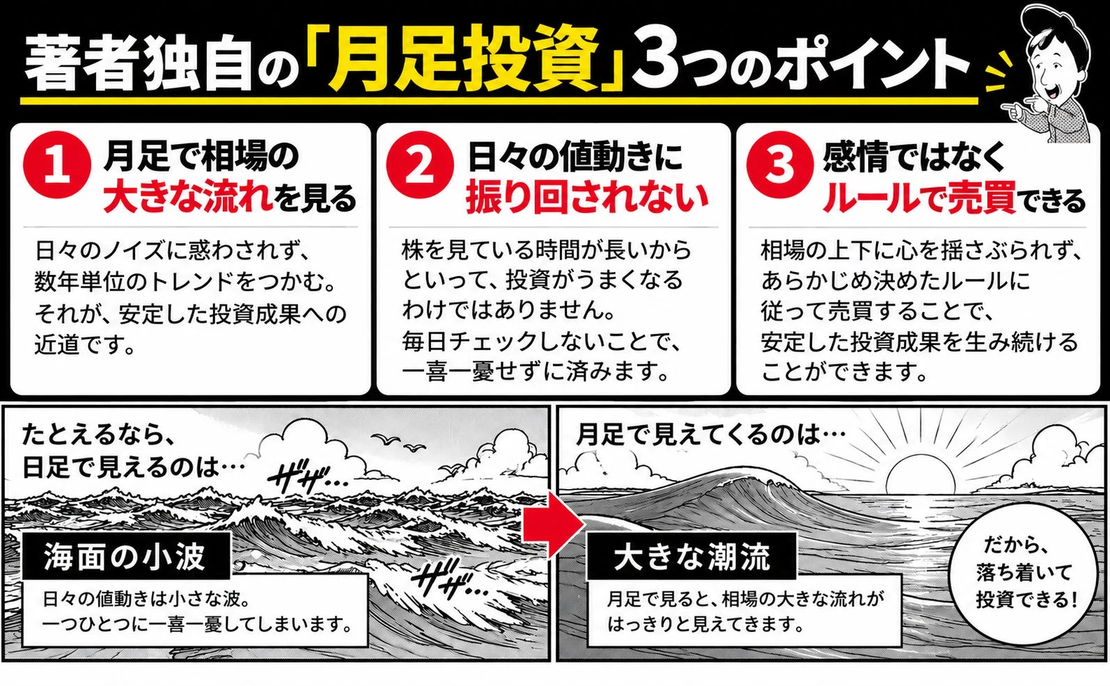月足投資のポイント図