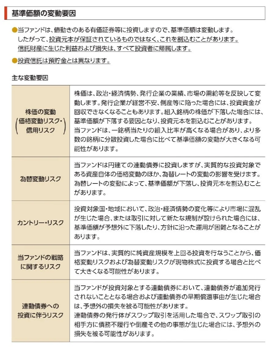 投資リスク